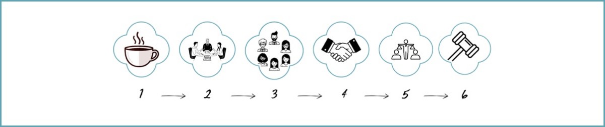 What are my options when it comes to resolving a legal dispute?